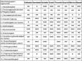 Tabelle mit den Eigenschaften von Naturstein