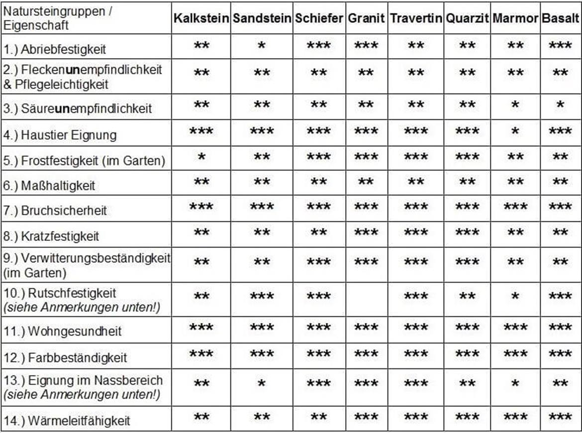44+ Naturstein Gewicht Pro M3, Präzise ergebnisse für ihre