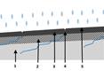 Grafik zum Abfluss von Wasser bei der Verlegung