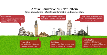 Antike Bauwerke aus Naturstein