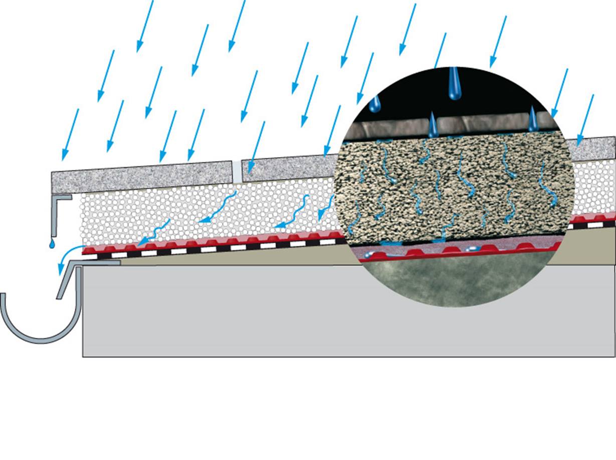 terrassenplatten sicher auf beton verlegen stonenaturelle